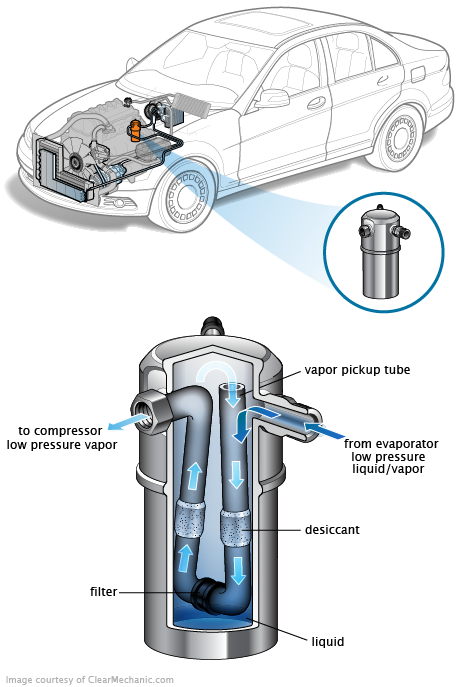 See P3168 repair manual